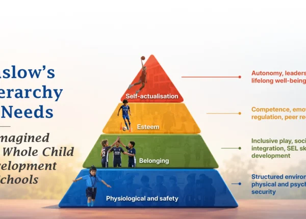 Whole Child Development in Schools