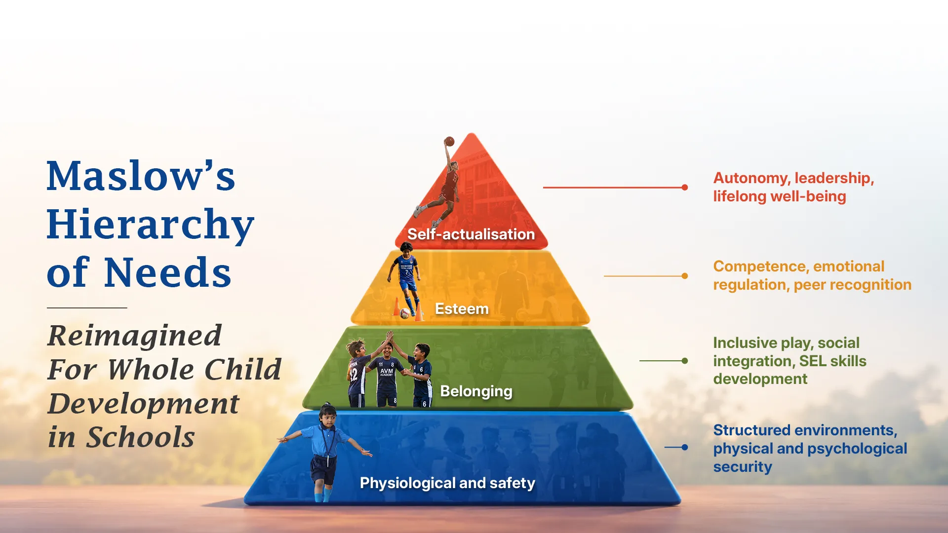 Whole Child Development in Schools